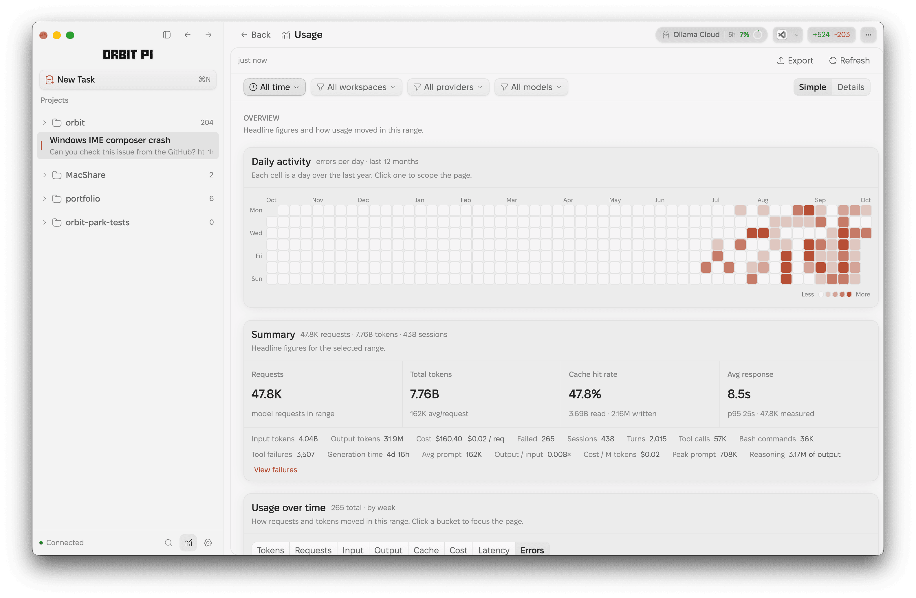 Orbit's Usage page with request, token, cost, and cache metrics above a tokens-over-time chart.