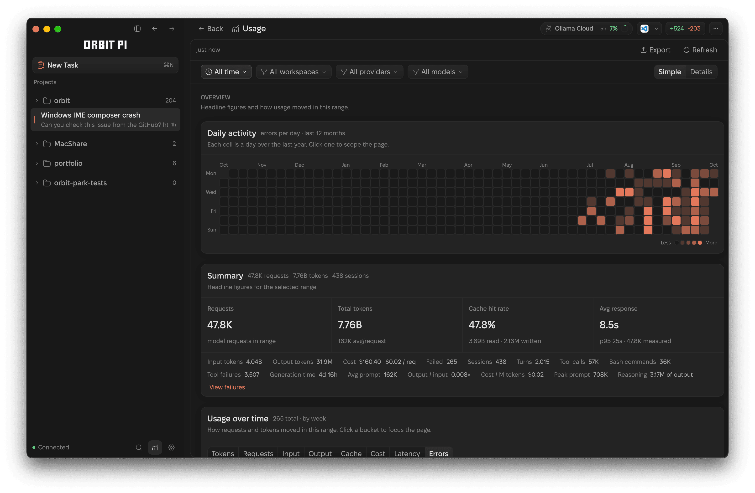 Orbit's Usage page with request, token, cost, and cache metrics above a tokens-over-time chart.